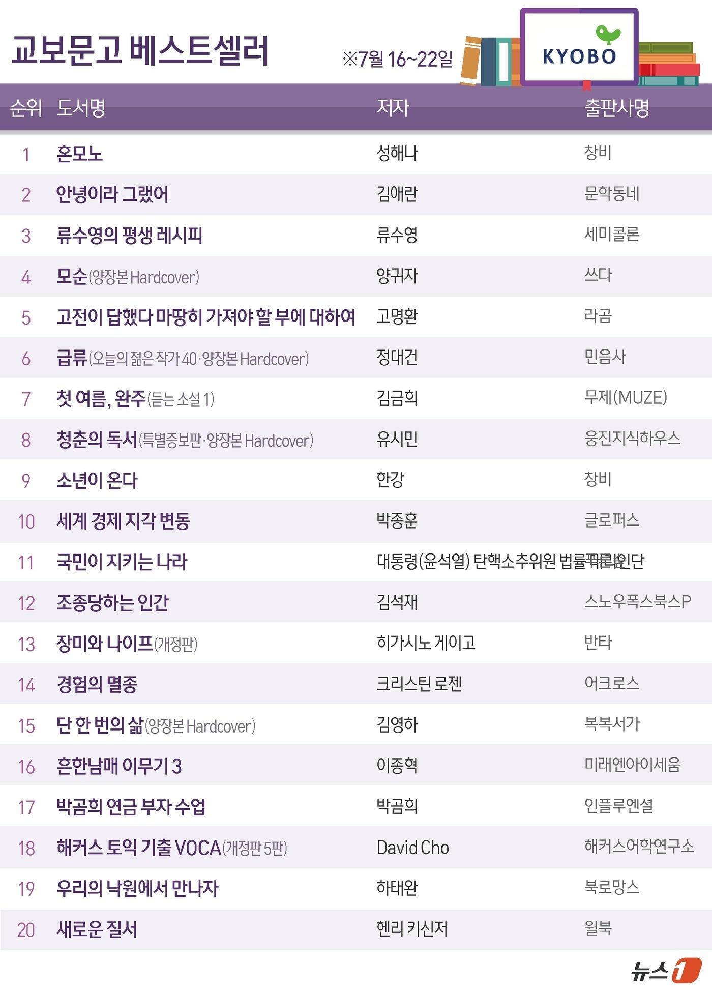 본문 이미지 - ⓒ News1 윤주희 디자이너