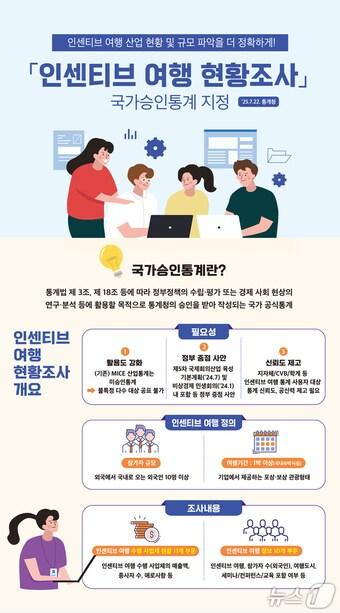 본문 이미지 - 인센티브여행 현황조사(한국관광공사 제공)