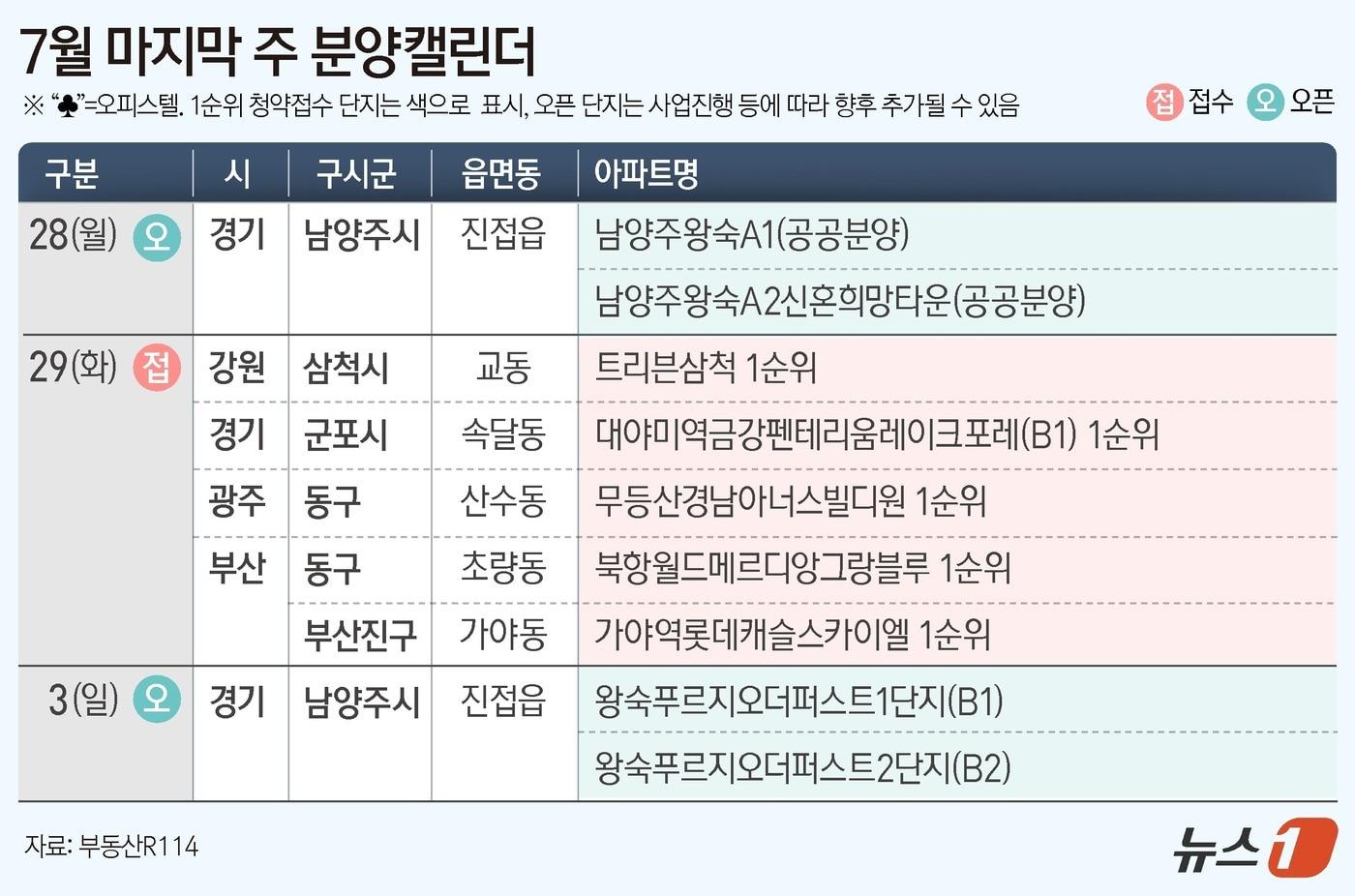 ⓒ News1 윤주희 디자이너
