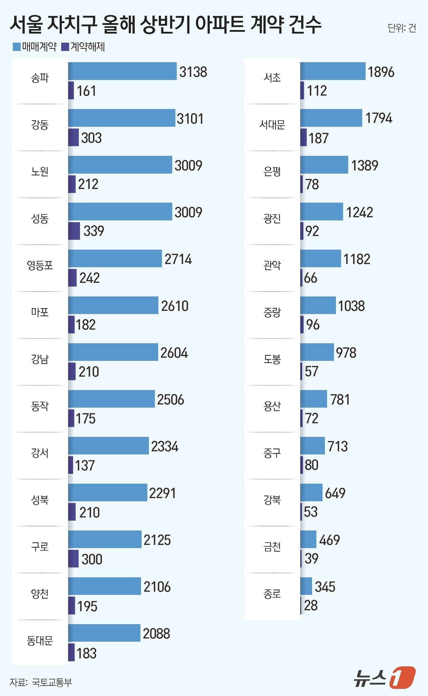 본문 이미지 - ⓒ News1 김지영 디자이너