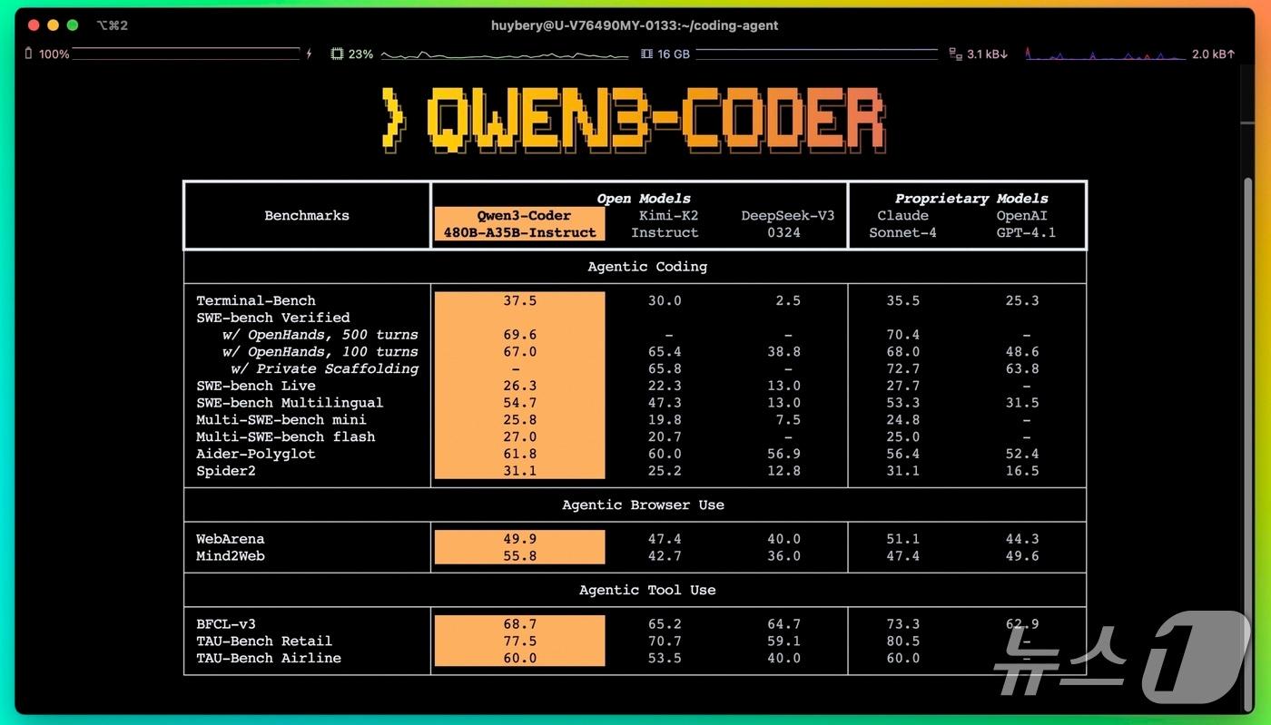 Qwen3-coder 이미지&#40;허깅페이스 갈무리&#41;