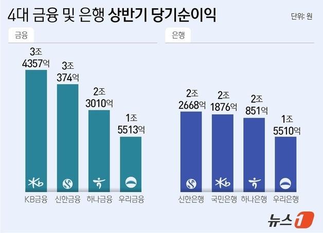 본문 이미지 - ⓒ News1 윤주희 디자이너