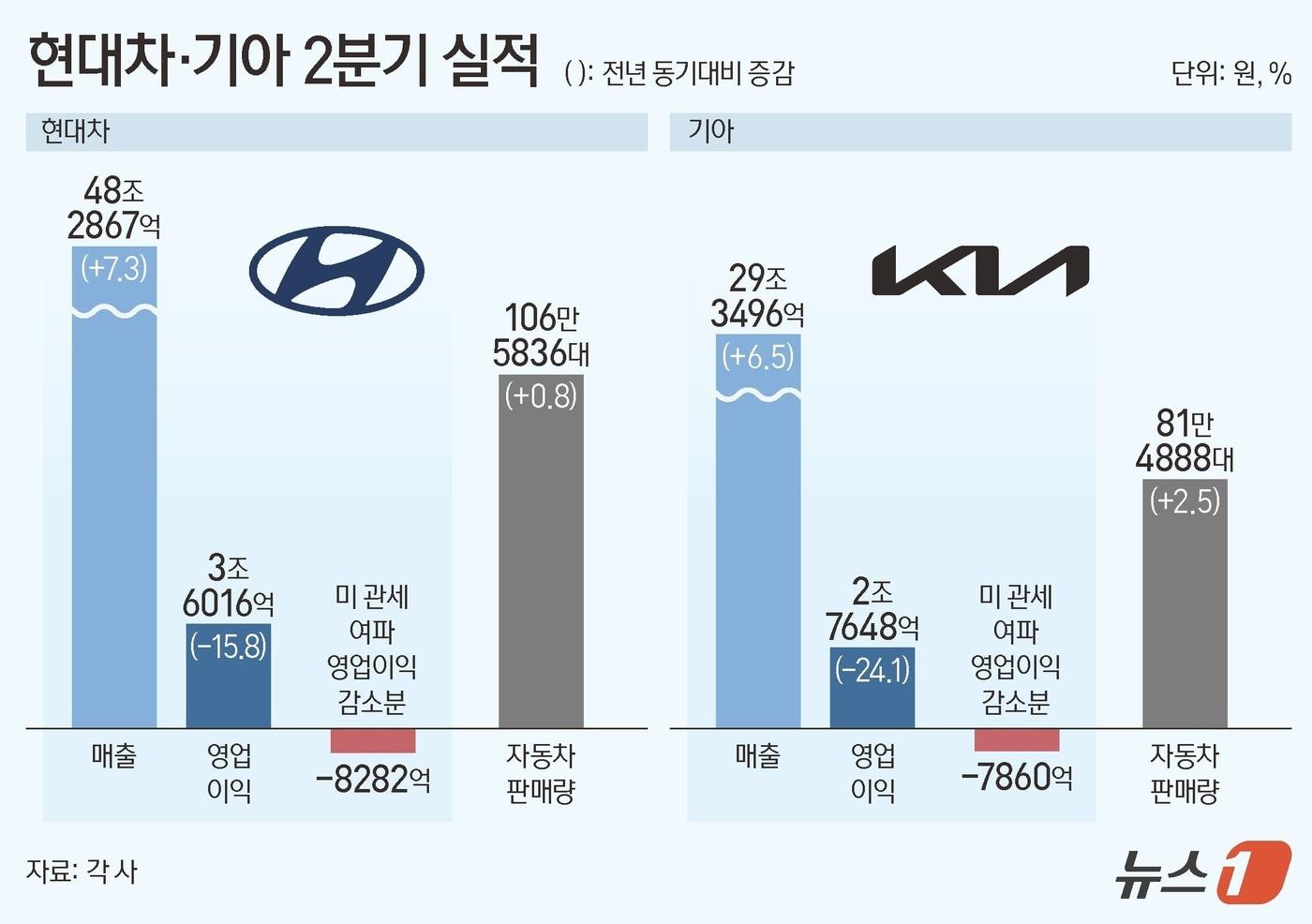 ⓒ News1 김지영 디자이너