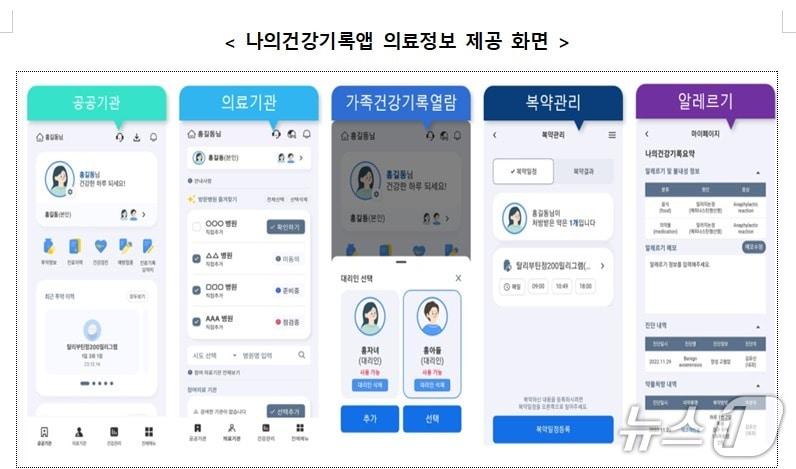 본문 이미지 - 나의건강기록앱 의료정보 제공 화면(보건복지부 제공)