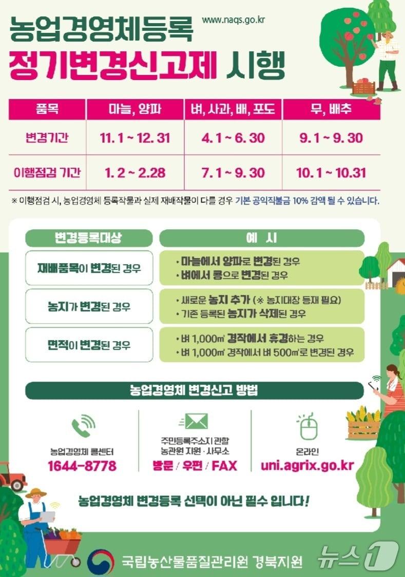본문 이미지 - 농산물품질관리원 경북지원 제공.&#40;재판매 및 DB금지&#41;