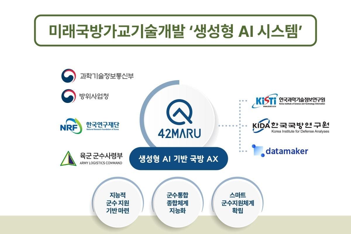 본문 이미지 - (포티투마루 제공)