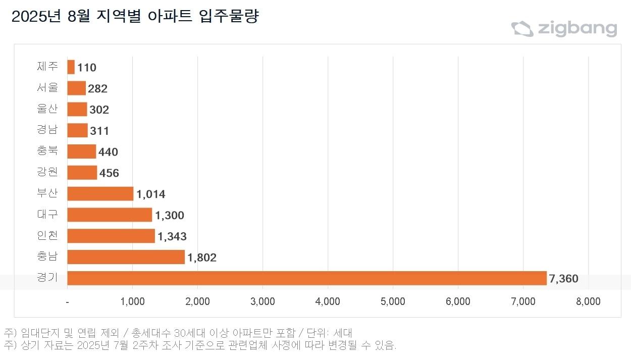 본문 이미지 -  (직방 제공)