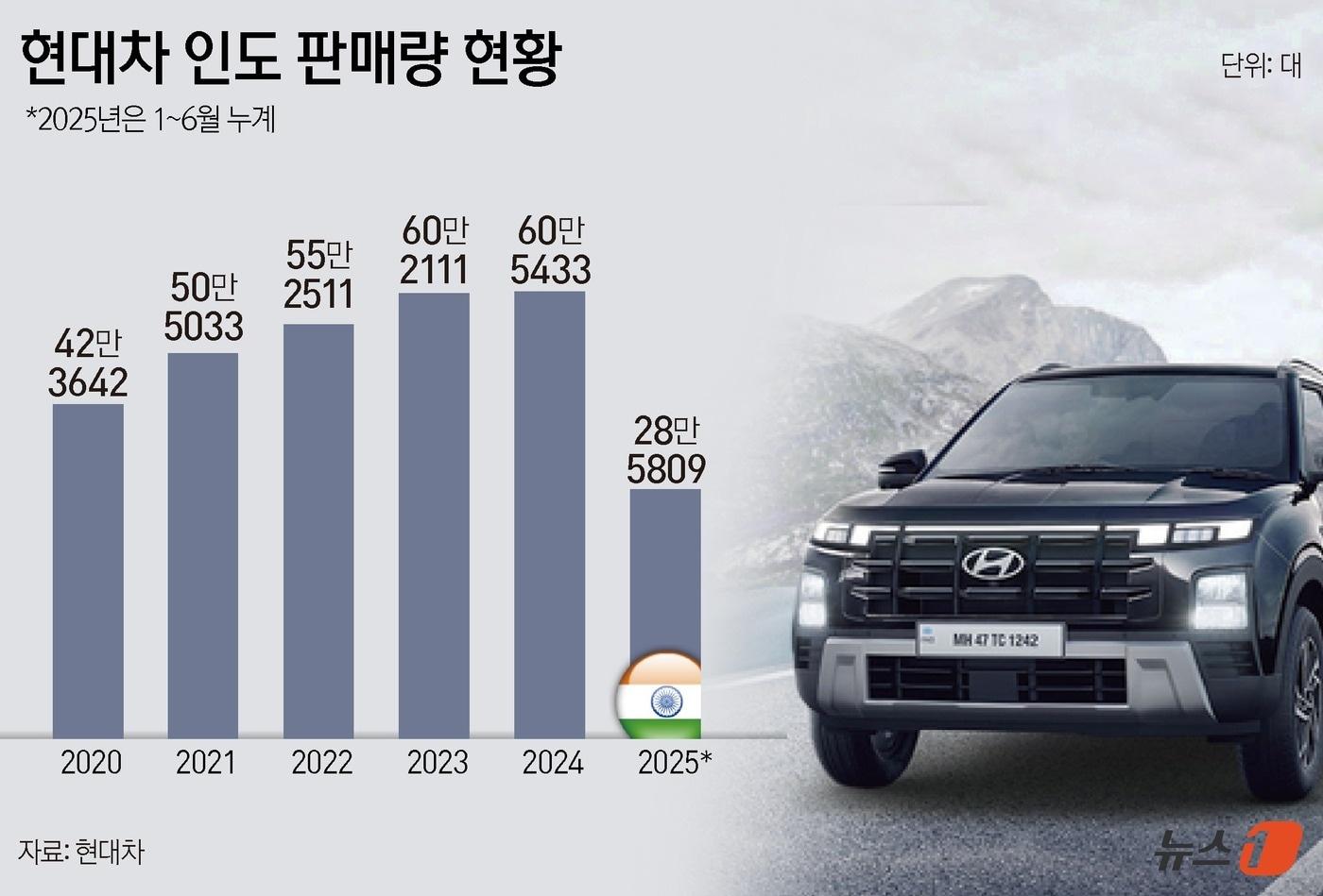 ⓒ News1 윤주희 디자이너