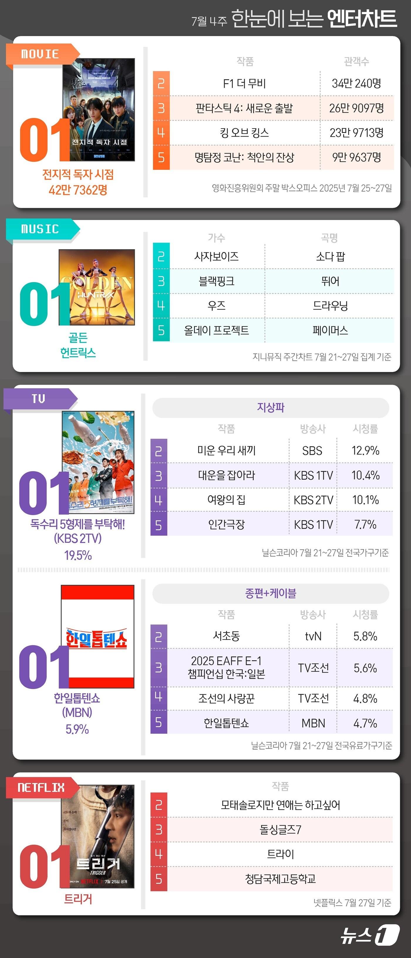 본문 이미지 - ⓒ News1 김초희 디자이너