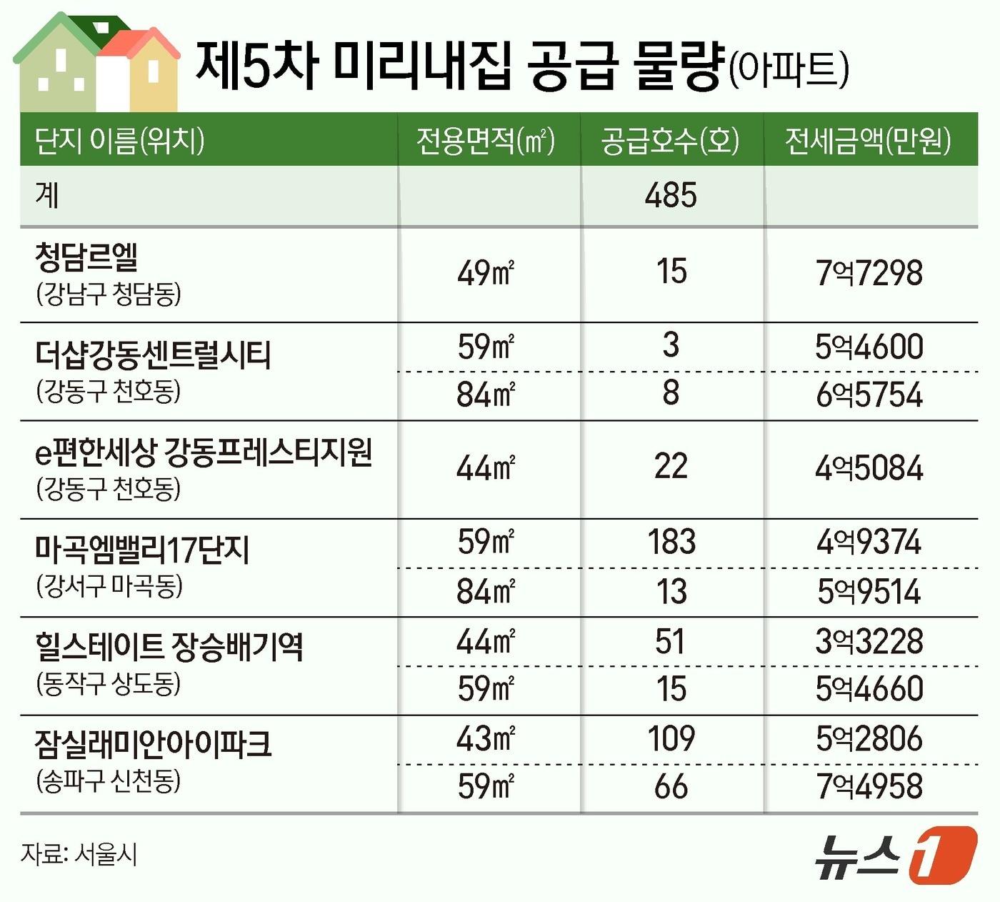 본문 이미지 - ⓒ News1 양혜림 디자이너