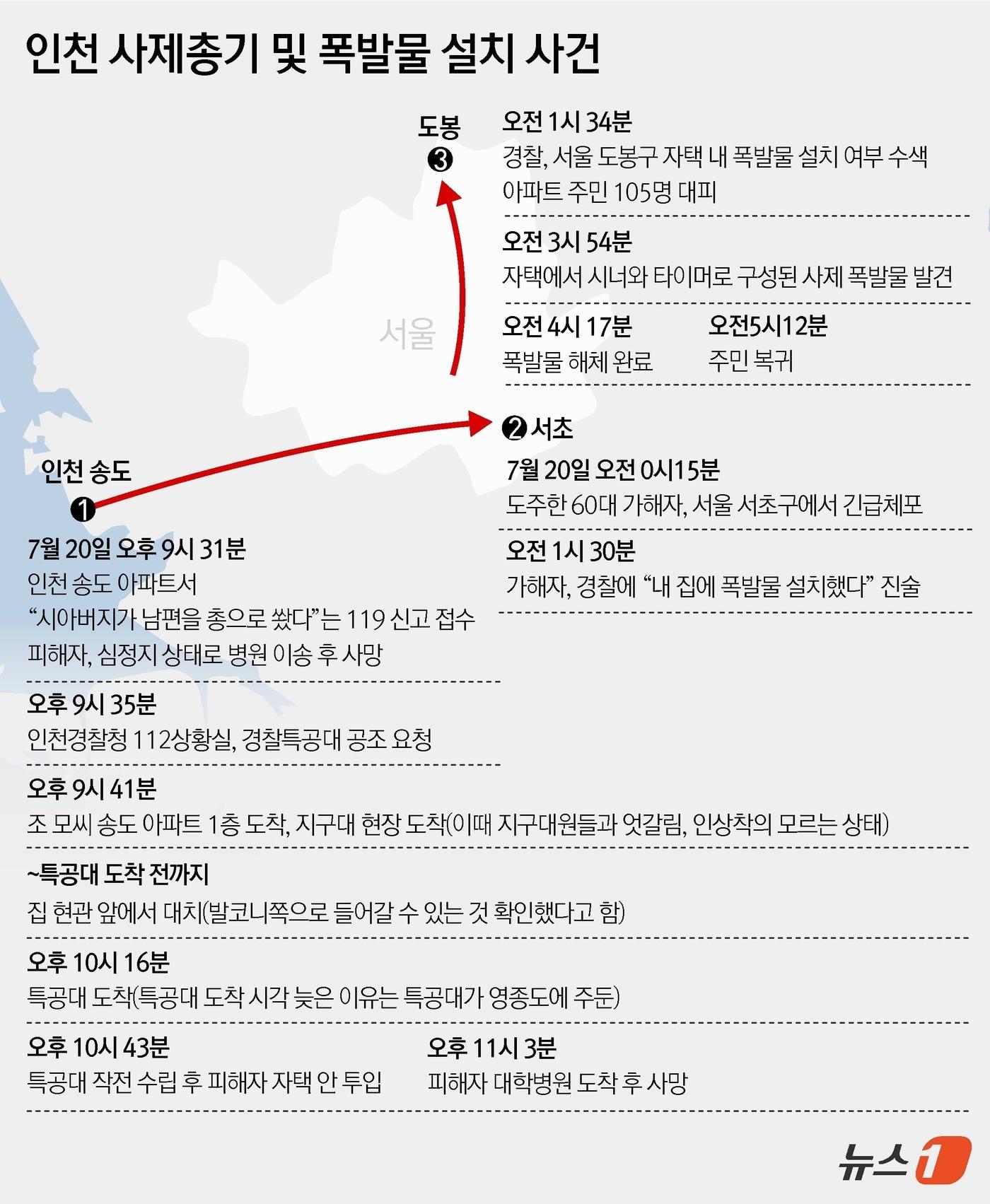 본문 이미지 - ⓒ News1 윤주희 디자이너