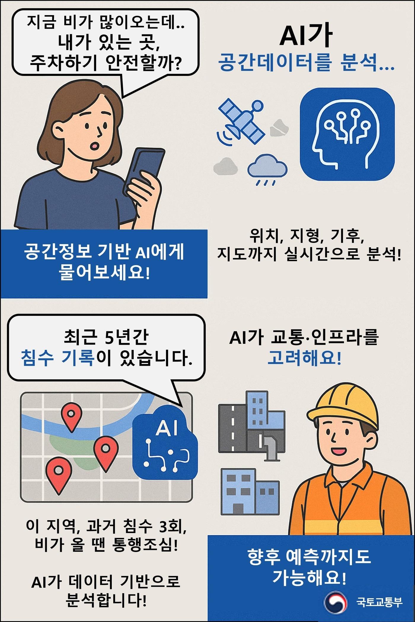 본문 이미지 - 공간정보 인공지능&#40;Geo-AI&#41; 활용 가능사례./국토부 제공