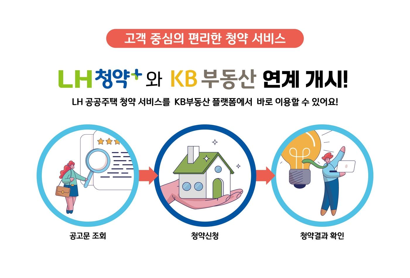 LH 청약서비스 확대 관련 인포그래픽./LH 제공