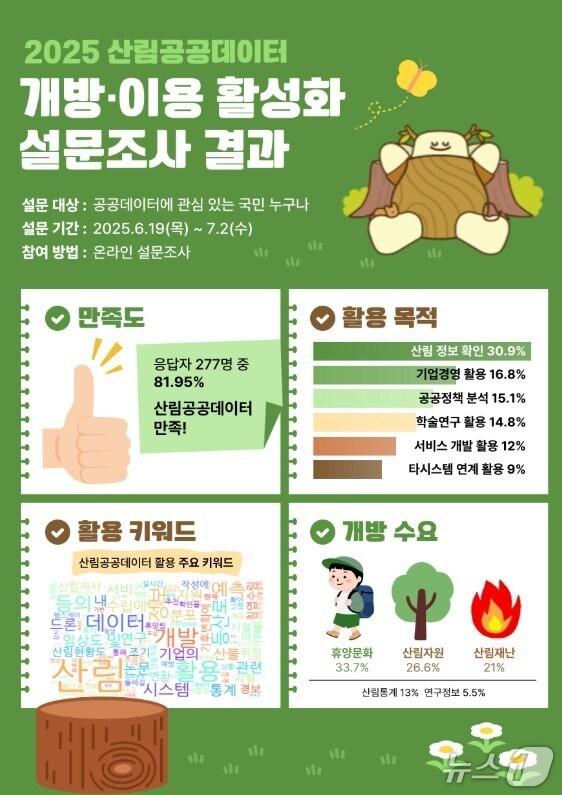 본문 이미지 -  뉴스1