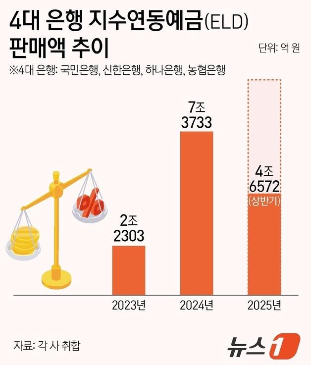 본문 이미지 - ⓒ News1 양혜림 디자이너