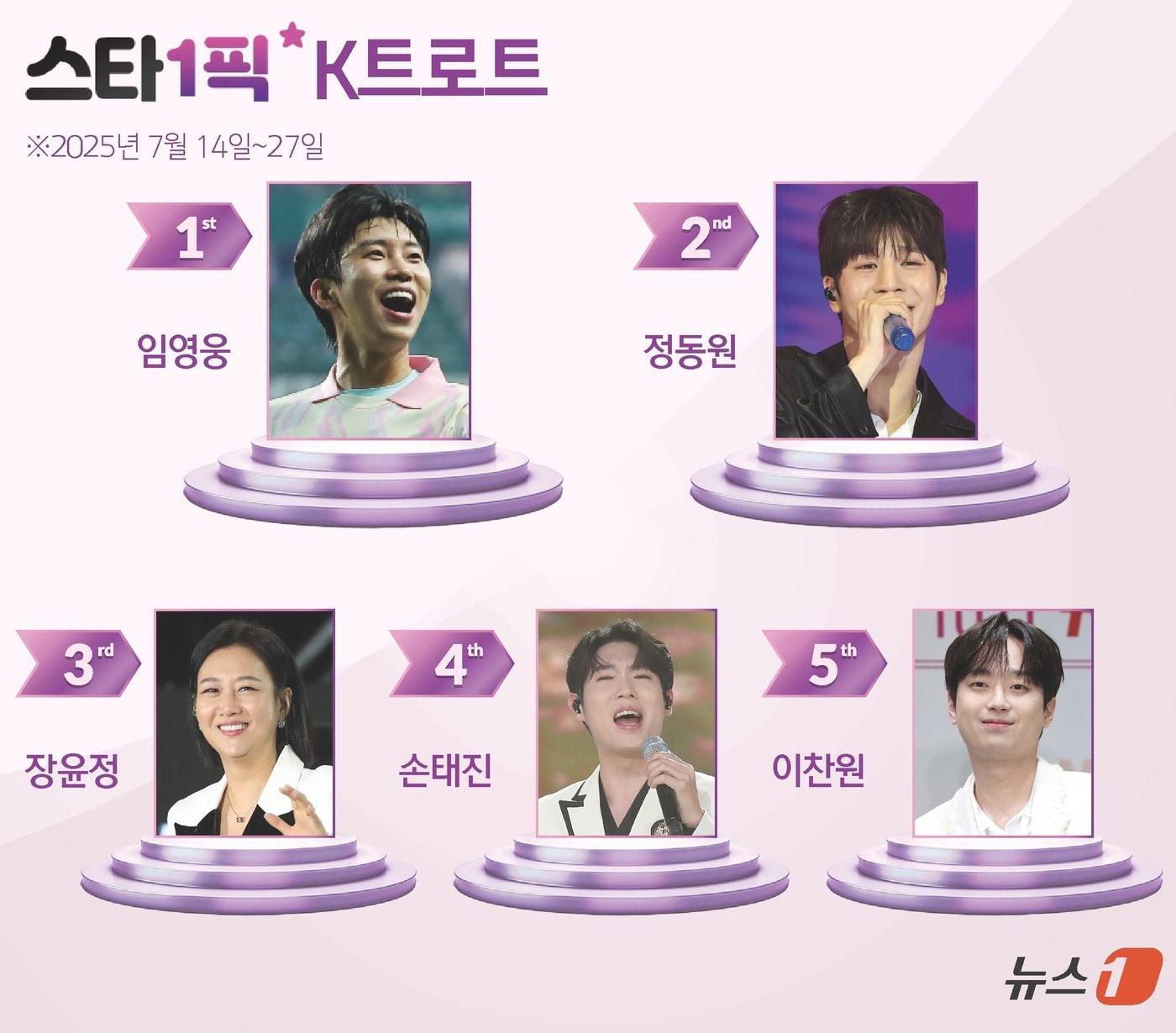 본문 이미지 - ⓒ News1 김지영 디자이너