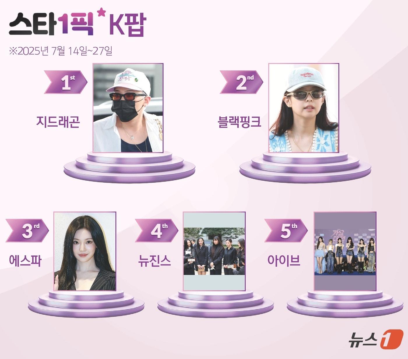 본문 이미지 - ⓒ News1 김지영 디자이너