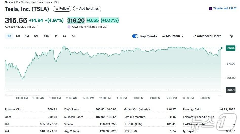 본문 이미지 - 테슬라 일일 주가추이 - 야후 파이낸스 갈무리