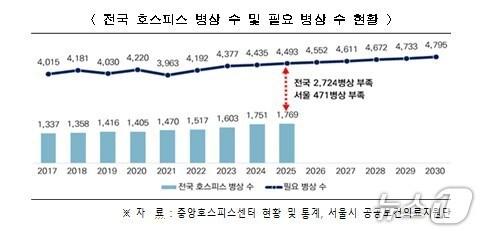 본문 이미지 - (서울시 제공)  