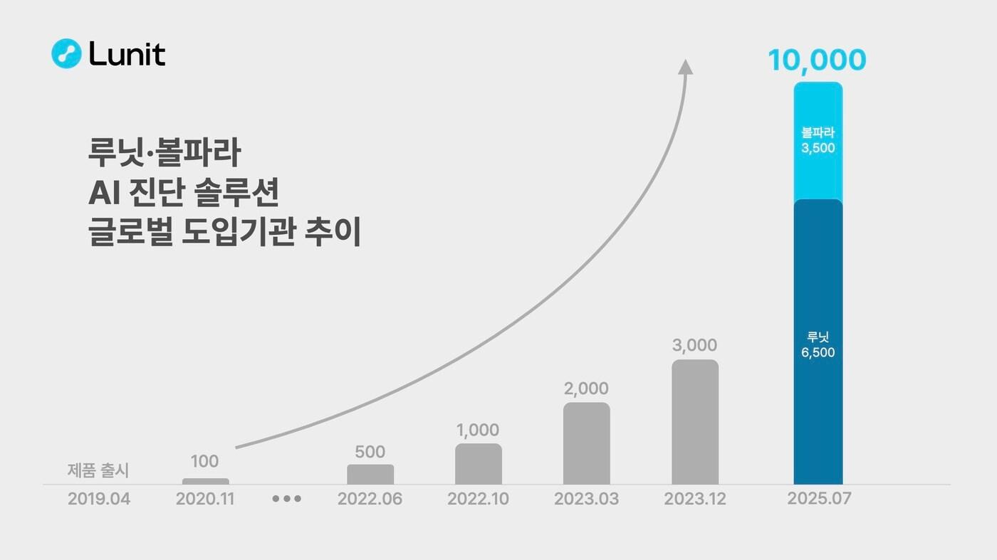 &#40;루닛 제공&#41;