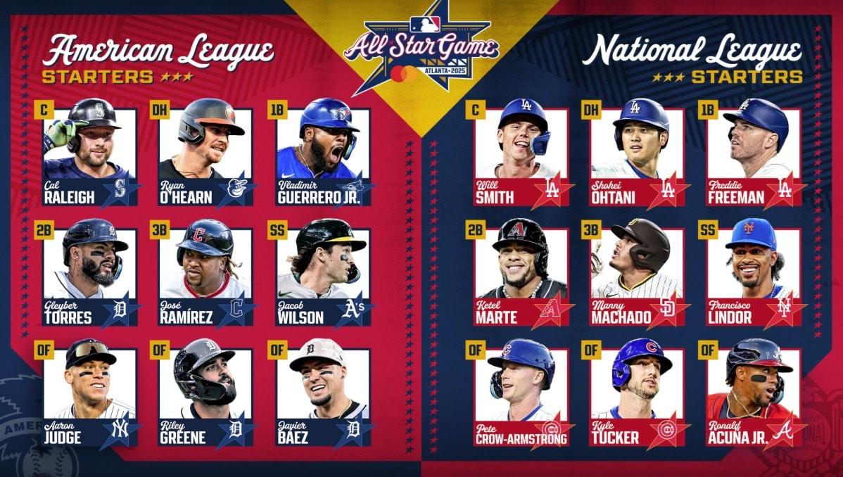 본문 이미지 - 메이저리그 올스타전 양대 리그 선발 라인업. &#40;MLB 홈페이지 캡처&#41;