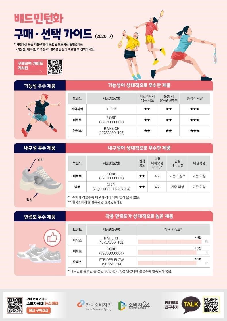 본문 이미지 - (한국소비자원 제공)