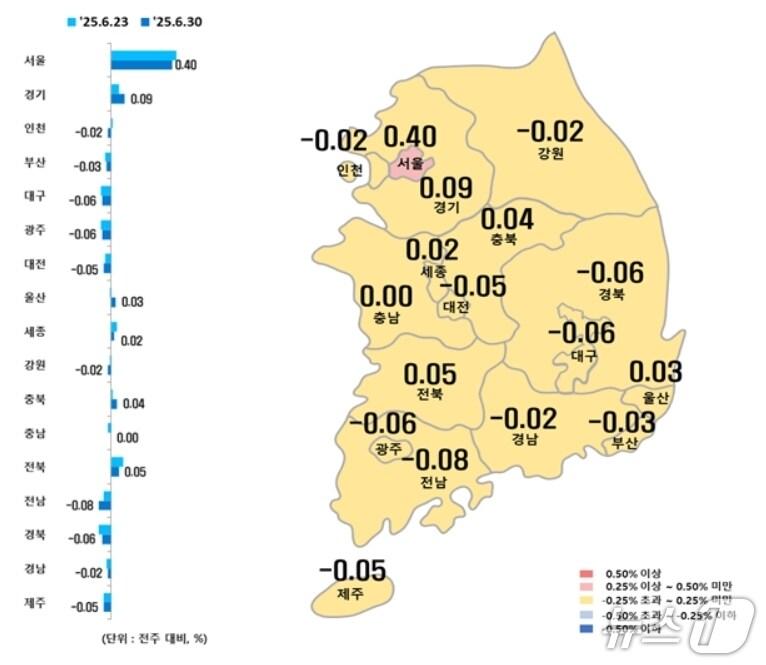 본문 이미지 - 시·도별 6월 다섯째주 아파트 매매가격지수 변동률(한국부동산원 제공, 재판매 및 DB 금지)
