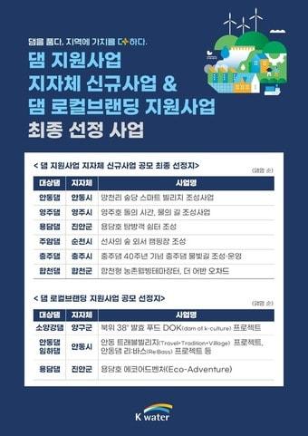 본문 이미지 - '2025년 댐지원사업 지자체 신규사업 공모' 선정 안내문(합천군 제공. 재판매 및 DB금지).