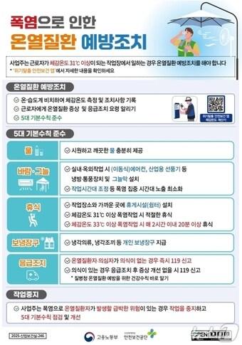 본문 이미지 - 온열질환 예방조치 안내문.(거제시 제공. 재판매 및 DB금지)