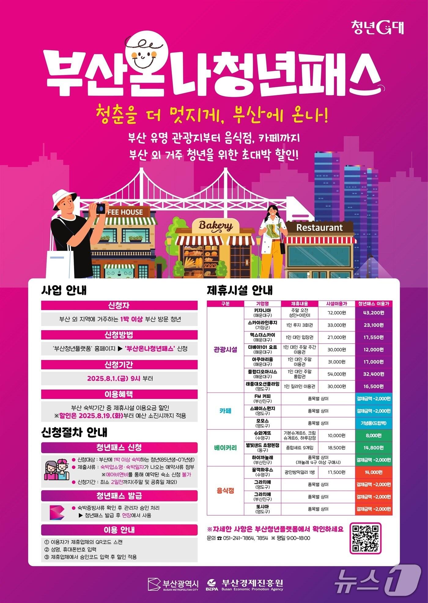 본문 이미지 - 부산청년온나패스 안내 포스터.(부산시 제공. 재판매 및 DB 금지)