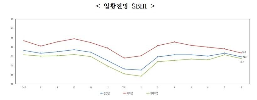 본문 이미지 - (중기중앙회 제공)