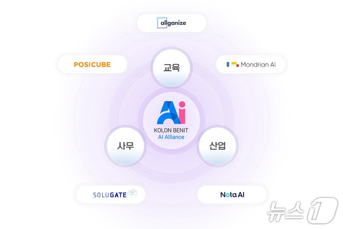 본문 이미지 - 코오롱베니트 AI 얼라이언스 자체 개발 AI 프리패키지 3종 전격 출시&#40;코오롱베니트 제공&#41;