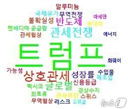 본문 이미지 - 인하대 정석물류통상연구원 데이터마이닝 자료.(인하대 제공. 재배포 및 DB금지)2025.7.30/뉴스1