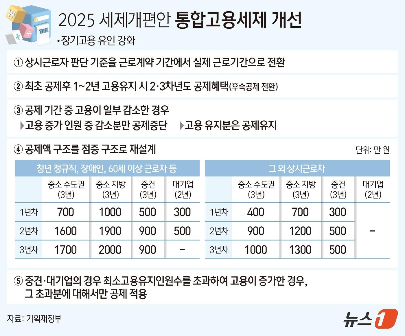 본문 이미지 - ⓒ News1 김지영 디자이너