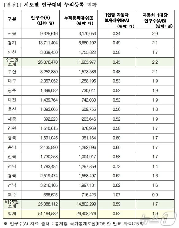 본문 이미지 - 국토교통부 제공.(재판매 및 DB 금지)