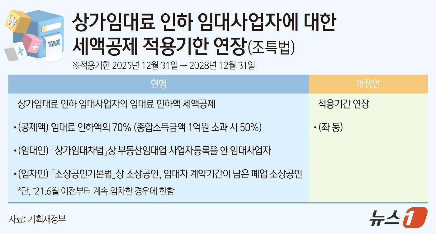 ⓒ News1 양혜림 디자이너