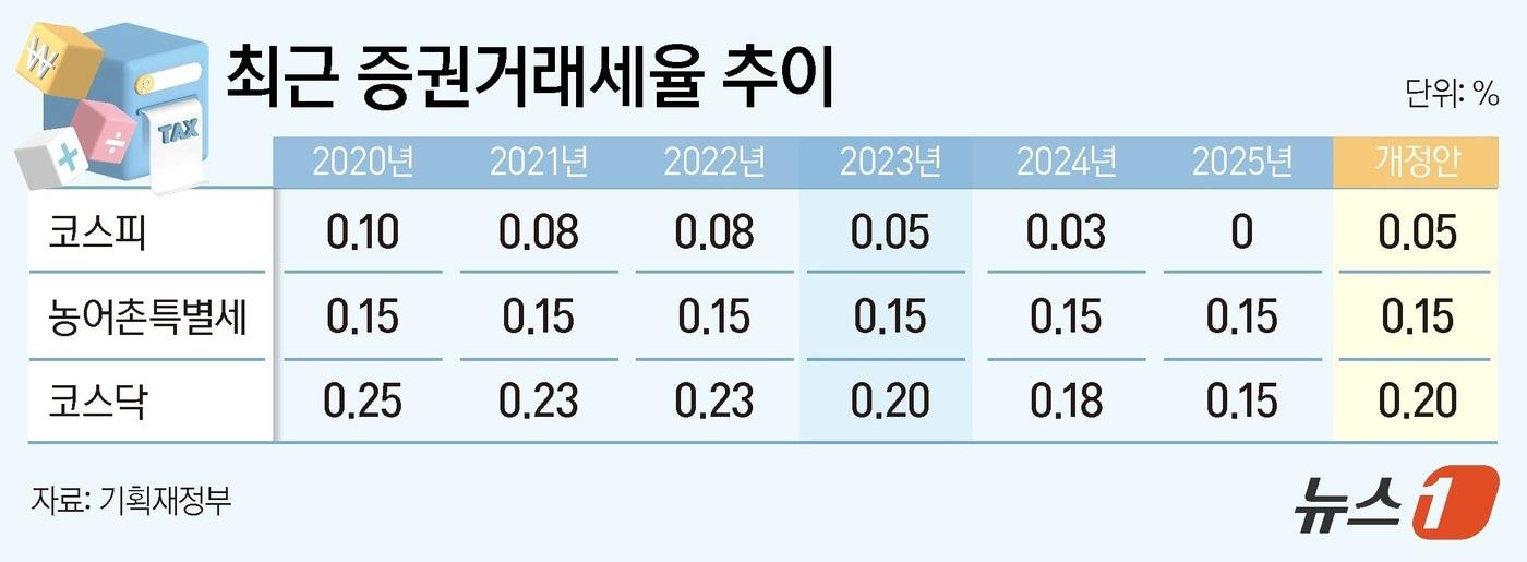 ⓒ News1 김지영 디자이너