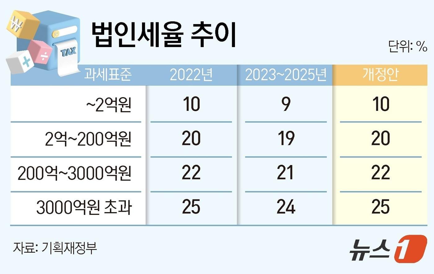 ⓒ News1 김지영 디자이너