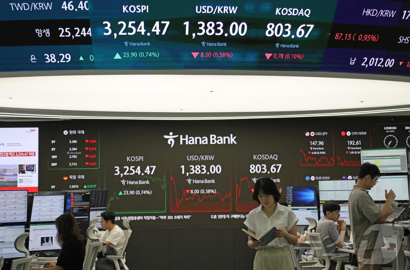  서울 중구 하나은행 딜링룸 전광판./뉴스1 ⓒ News1 송송이 기자