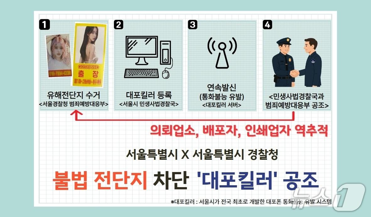 본문 이미지 - 서울시 제공