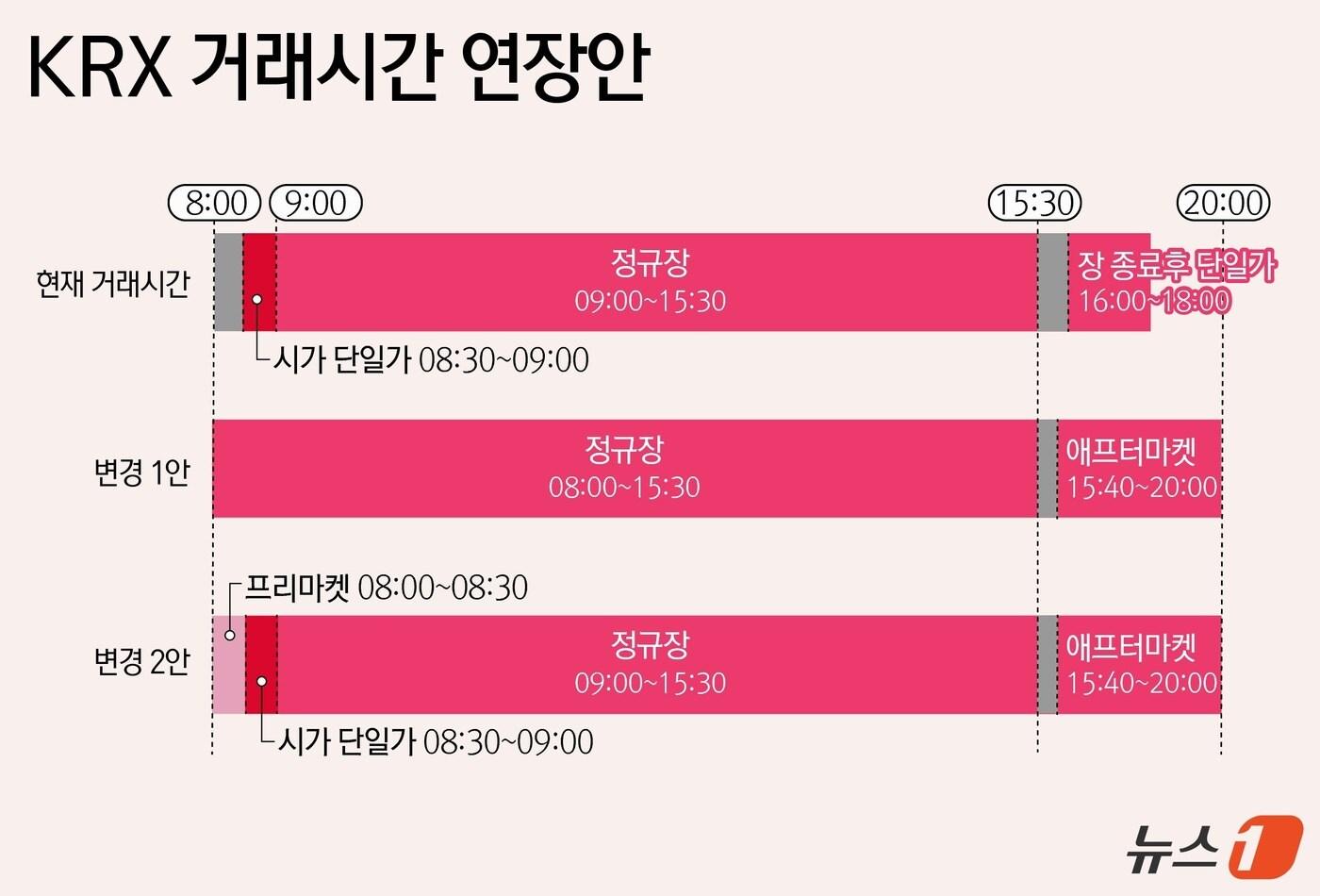 ⓒ News1 윤주희 디자이너