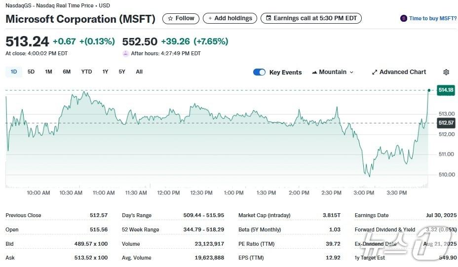 본문 이미지 - MS 일일 주가추이 - 야후 파이낸스 갈무리