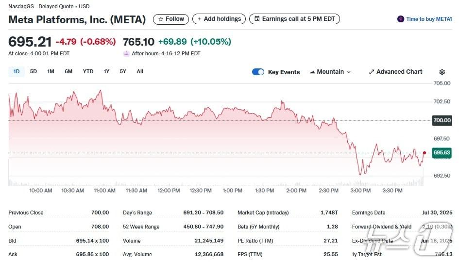 본문 이미지 - 메타 일일 주가추이 - 야후 파이낸스 갈무리