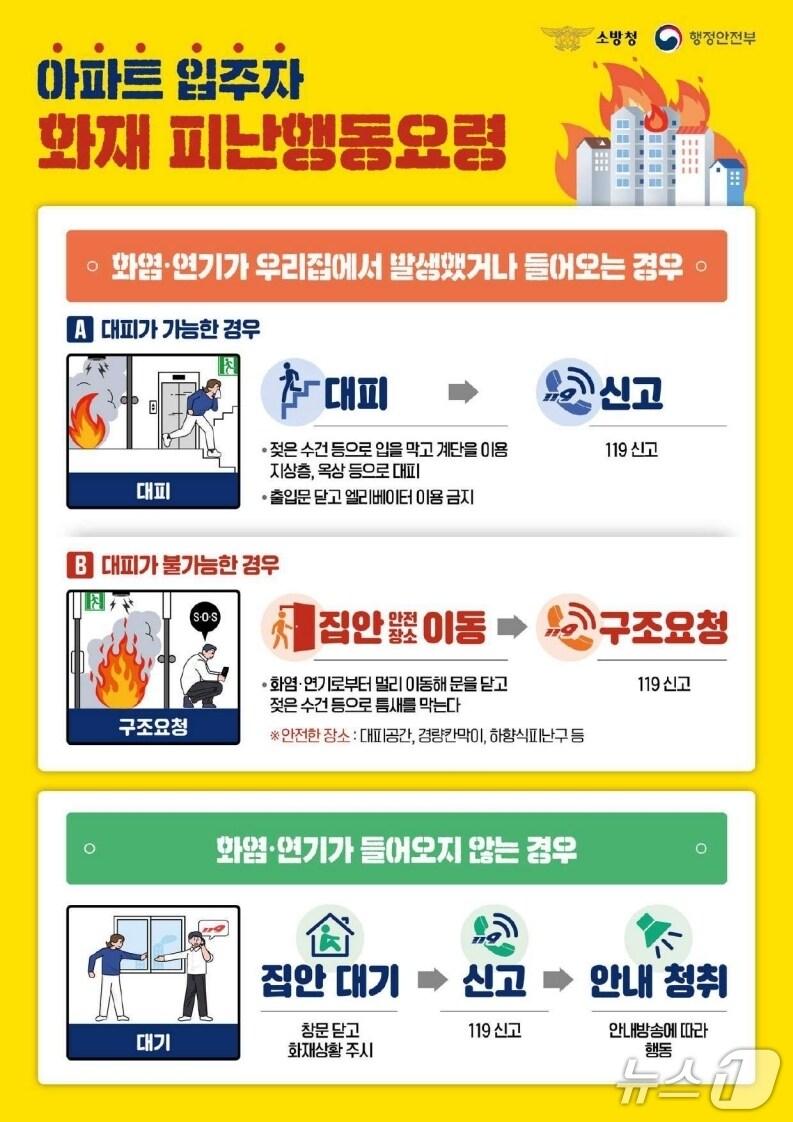 본문 이미지 - (소방청 제공)