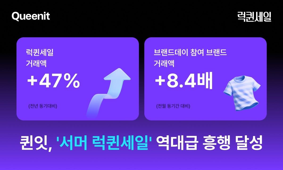 본문 이미지 - 퀸잇은 처음으로 진행한 초대형 여름 정기 할인 행사 '서머 럭퀸세일'을 성공적으로 마무리했다.(퀸잇제공)