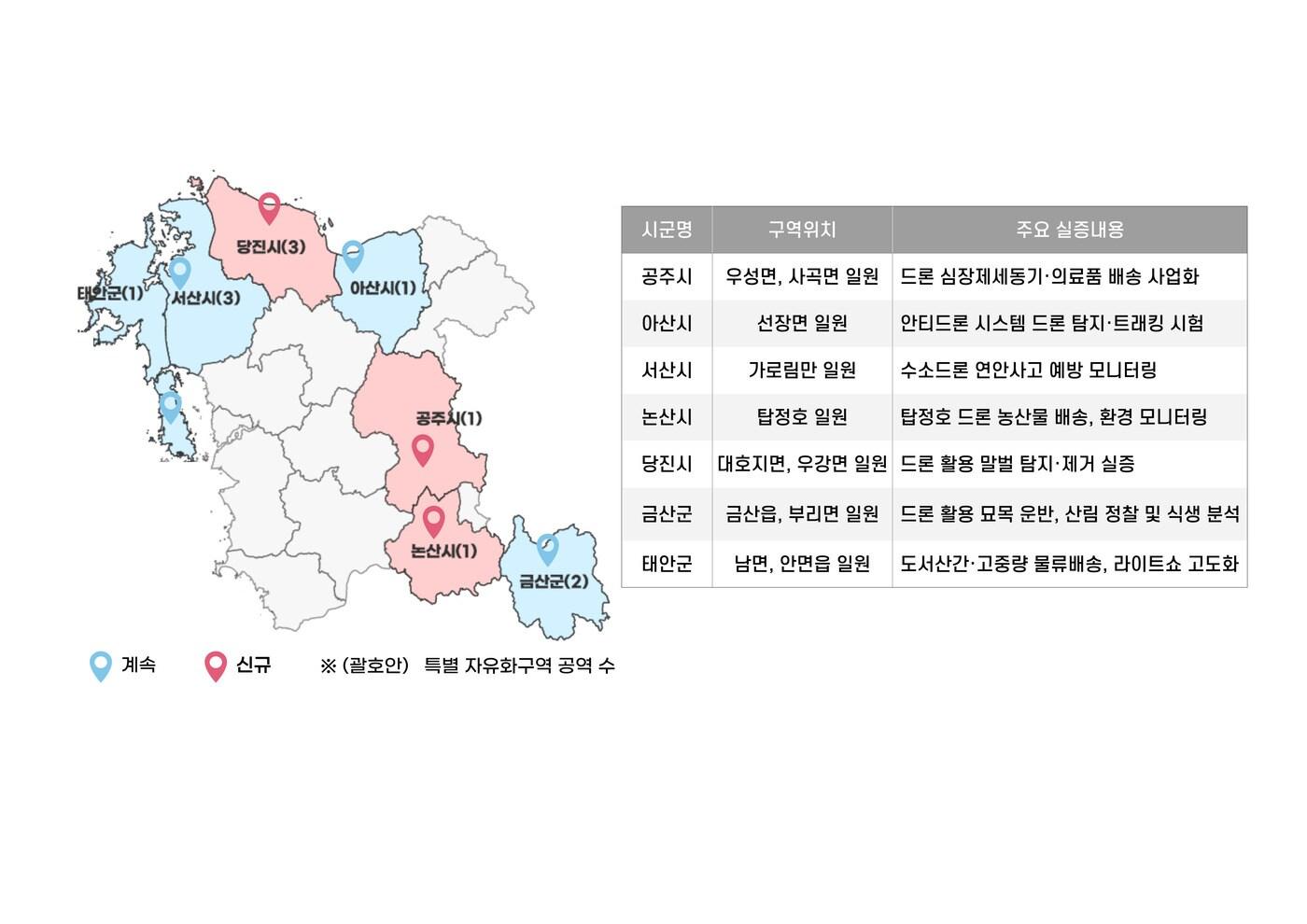 충남 도내 '드론특별자유화구역' 참고자료.(충남도 제공. 재판매 및 DB금지)/뉴스1