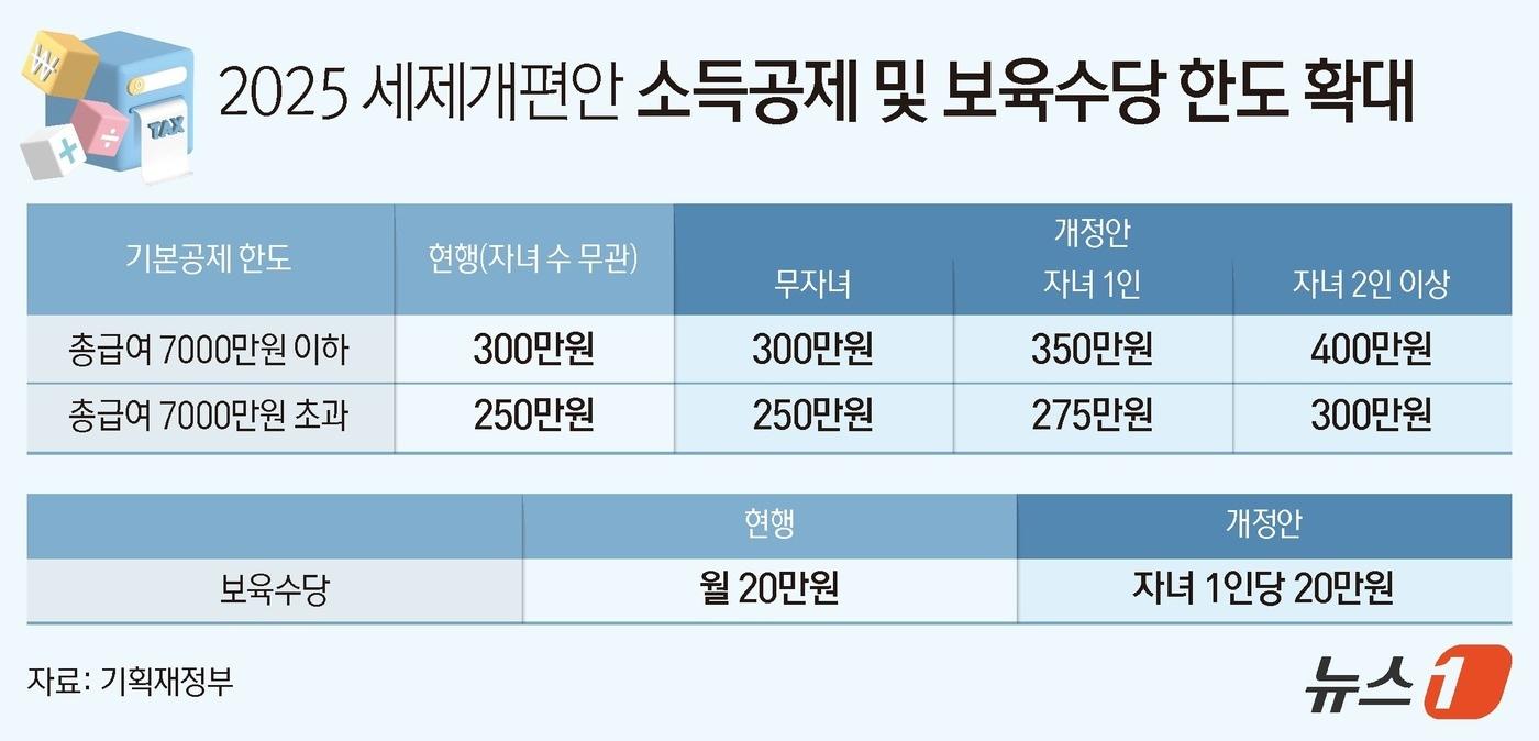 ⓒ News1 양혜림 디자이너
