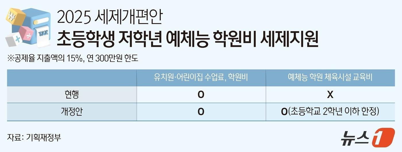 ⓒ News1 양혜림 디자이너