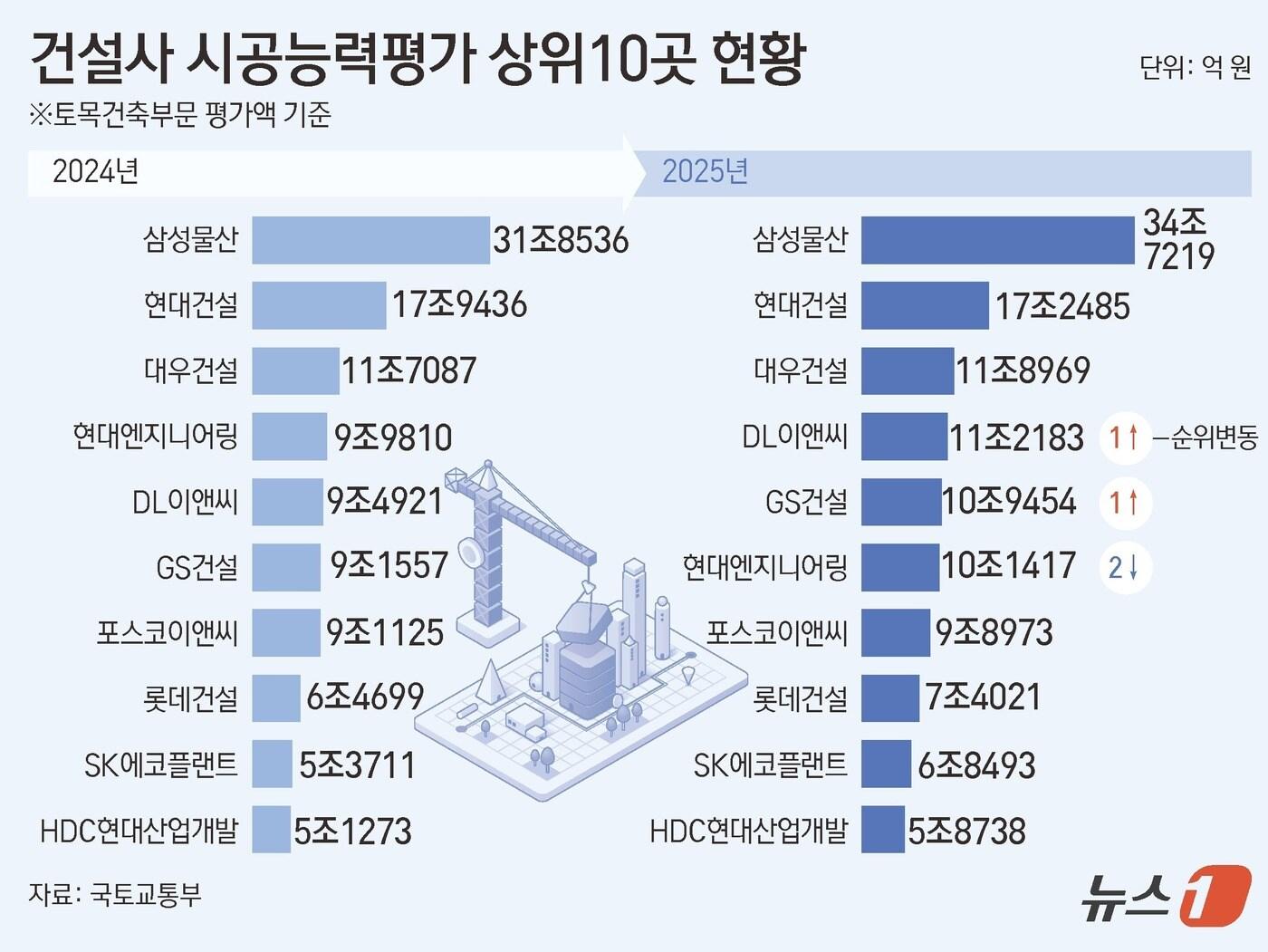 본문 이미지 - ⓒ News1 김초희 디자이너