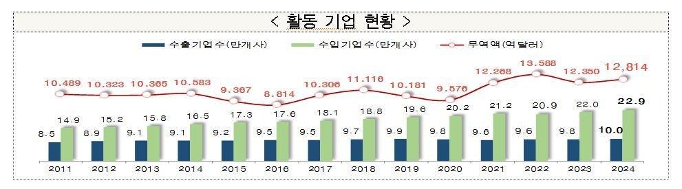 본문 이미지 -  뉴스1